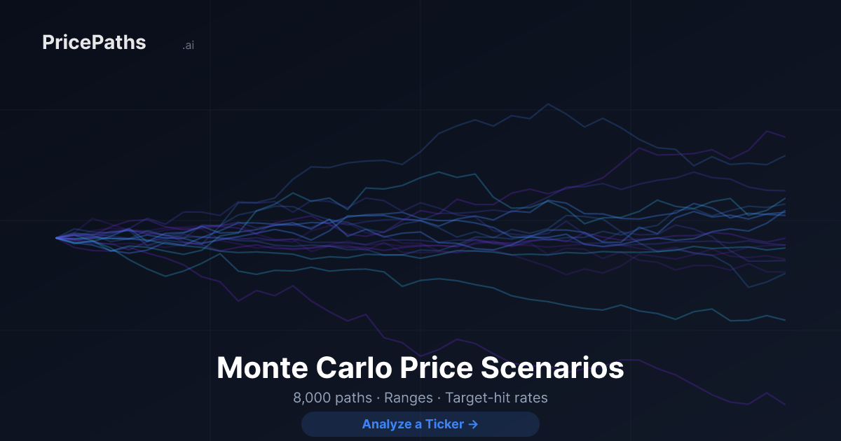 ONDS Stock Price Prediction & Forecast | PricePaths